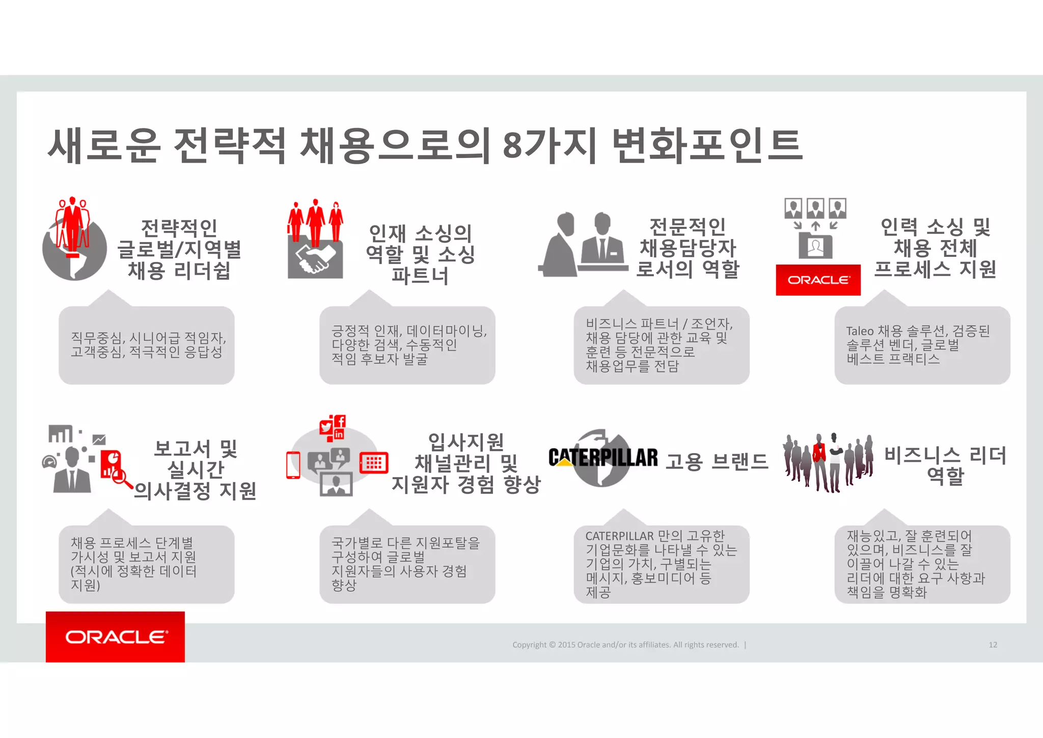 Copyright © 2015 Oracle and/or its affiliates. All rights reserved.  |
새로운 전략적 채용으로의 8가지 변화포인트
전략적인
글로벌/지역별
채용 리더쉽
직무중심, 시니어급 적임자, 
고객중심, 적극적인 응답성
인재 소싱의
역할 및 소싱
파트너
긍정적 인재, 데이터마이닝, 
다양한 검색, 수동적인
적임 후보자 발굴
전문적인
채용담당자
로서의 역할
비즈니스 파트너 / 조언자, 
채용 담당에 관한 교육 및
훈련 등 전문적으로
채용업무를 전담
인력 소싱 및
채용 전체
프로세스 지원
Taleo 채용 솔루션, 검증된
솔루션 벤더, 글로벌
베스트 프랙티스
보고서 및
실시간
의사결정 지원
채용 프로세스 단계별
가시성 및 보고서 지원
(적시에 정확한 데이터
지원)
입사지원
채널관리 및
지원자 경험 향상
국가별로 다른 지원포탈을
구성하여 글로벌
지원자들의 사용자 경험
향상
고용 브랜드
CATERPILLAR 만의 고유한
기업문화를 나타낼 수 있는
기업의 가치, 구별되는
메시지, 홍보미디어 등
제공
비즈니스 리더
역할
재능있고, 잘 훈련되어
있으며, 비즈니스를 잘
이끌어 나갈 수 있는
리더에 대한 요구 사항과
책임을 명확화
12
 