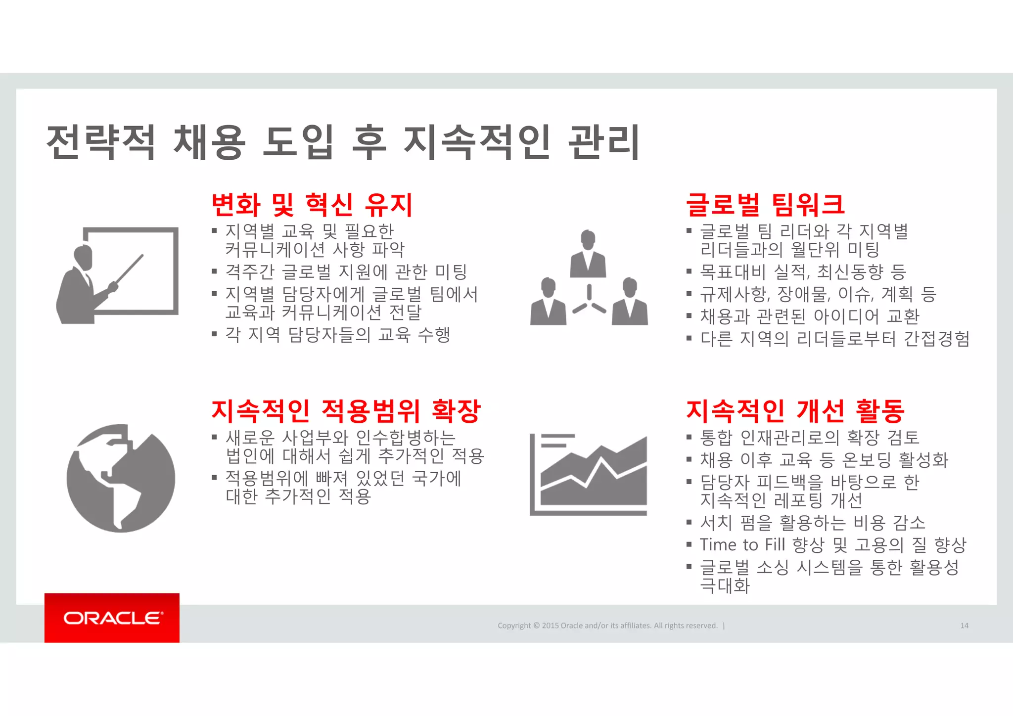 Copyright © 2015 Oracle and/or its affiliates. All rights reserved.  |
전략적 채용 도입 후 지속적인 관리
변화 및 혁신 유지
 지역별 교육 및 필요한
커뮤니케이션 사항 파악
 격주간 글로벌 지원에 관한 미팅
 지역별 담당자에게 글로벌 팀에서
교육과 커뮤니케이션 전달
 각 지역 담당자들의 교육 수행
글로벌 팀워크
 글로벌 팀 리더와 각 지역별
리더들과의 월단위 미팅
 목표대비 실적, 최신동향 등
 규제사항, 장애물, 이슈, 계획 등
 채용과 관련된 아이디어 교환
 다른 지역의 리더들로부터 간접경험
지속적인 적용범위 확장
 새로운 사업부와 인수합병하는
법인에 대해서 쉽게 추가적인 적용
 적용범위에 빠져 있었던 국가에
대한 추가적인 적용
지속적인 개선 활동
 통합 인재관리로의 확장 검토
 채용 이후 교육 등 온보딩 활성화
 담당자 피드백을 바탕으로 한
지속적인 레포팅 개선
 서치 펌을 활용하는 비용 감소
 Time to Fill 향상 및 고용의 질 향상
 글로벌 소싱 시스템을 통한 활용성
극대화
14
 