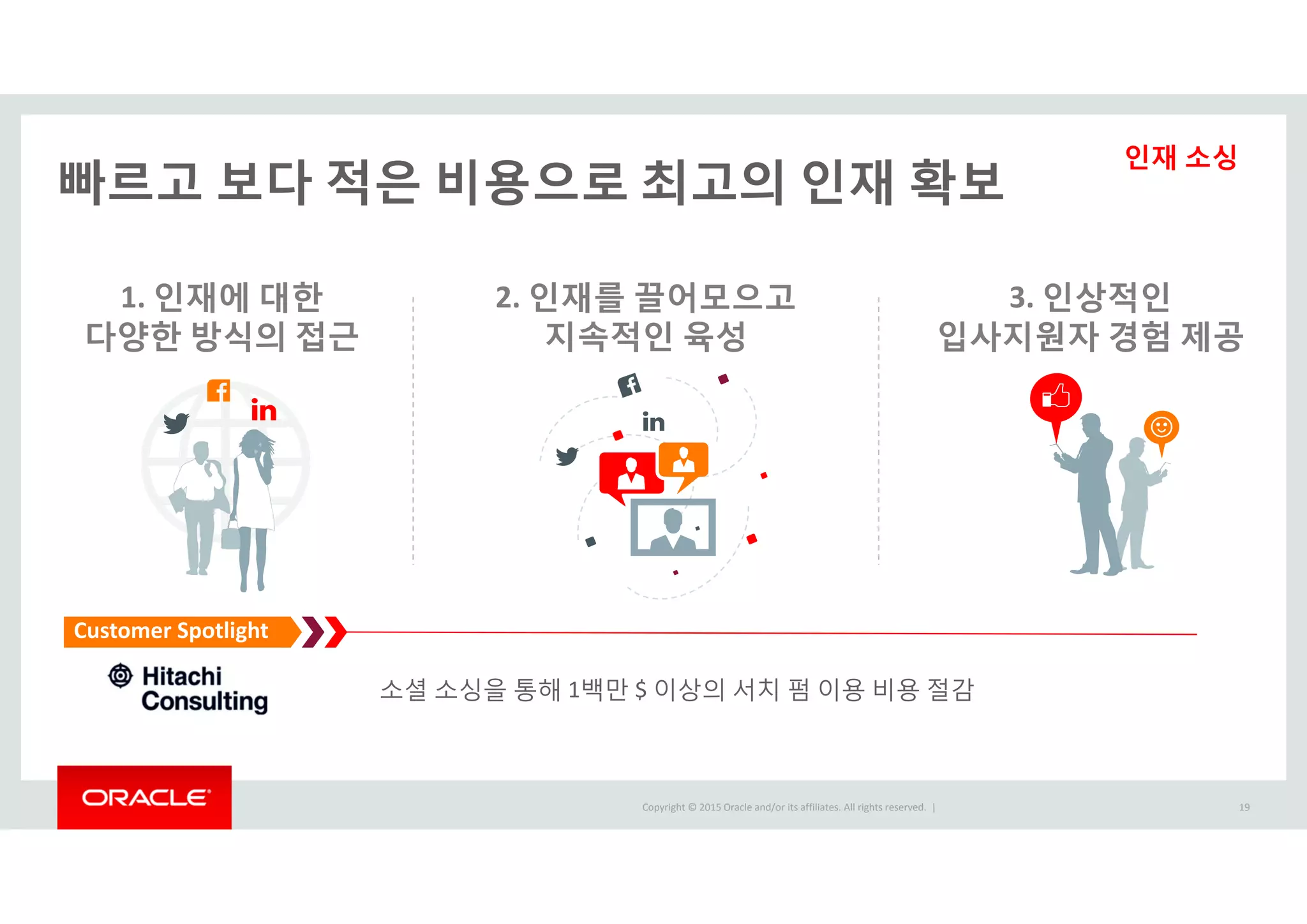 Copyright © 2015 Oracle and/or its affiliates. All rights reserved.  | 19
빠르고 보다 적은 비용으로 최고의 인재 확보
소셜 소싱을 통해 1백만 $ 이상의 서치 펌 이용 비용 절감
Customer Spotlight
3. 인상적인
입사지원자 경험 제공
1. 인재에 대한
다양한 방식의 접근
2. 인재를 끌어모으고
지속적인 육성
인재 소싱
 
