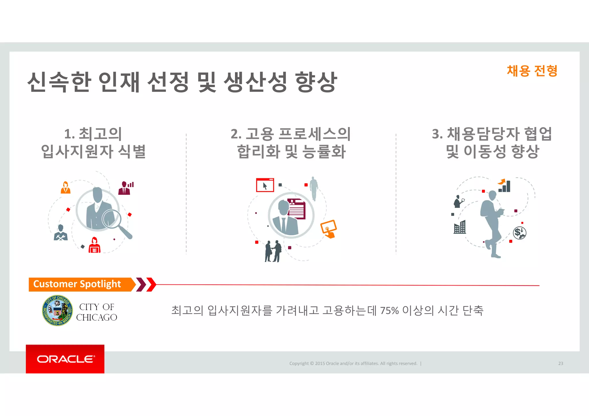 Copyright © 2015 Oracle and/or its affiliates. All rights reserved.  | 23
신속한 인재 선정 및 생산성 향상
3. 채용담당자 협업
및 이동성 향상
1. 최고의
입사지원자 식별
2. 고용 프로세스의
합리화 및 능률화
최고의 입사지원자를 가려내고 고용하는데 75% 이상의 시간 단축
Customer Spotlight
채용 전형
 