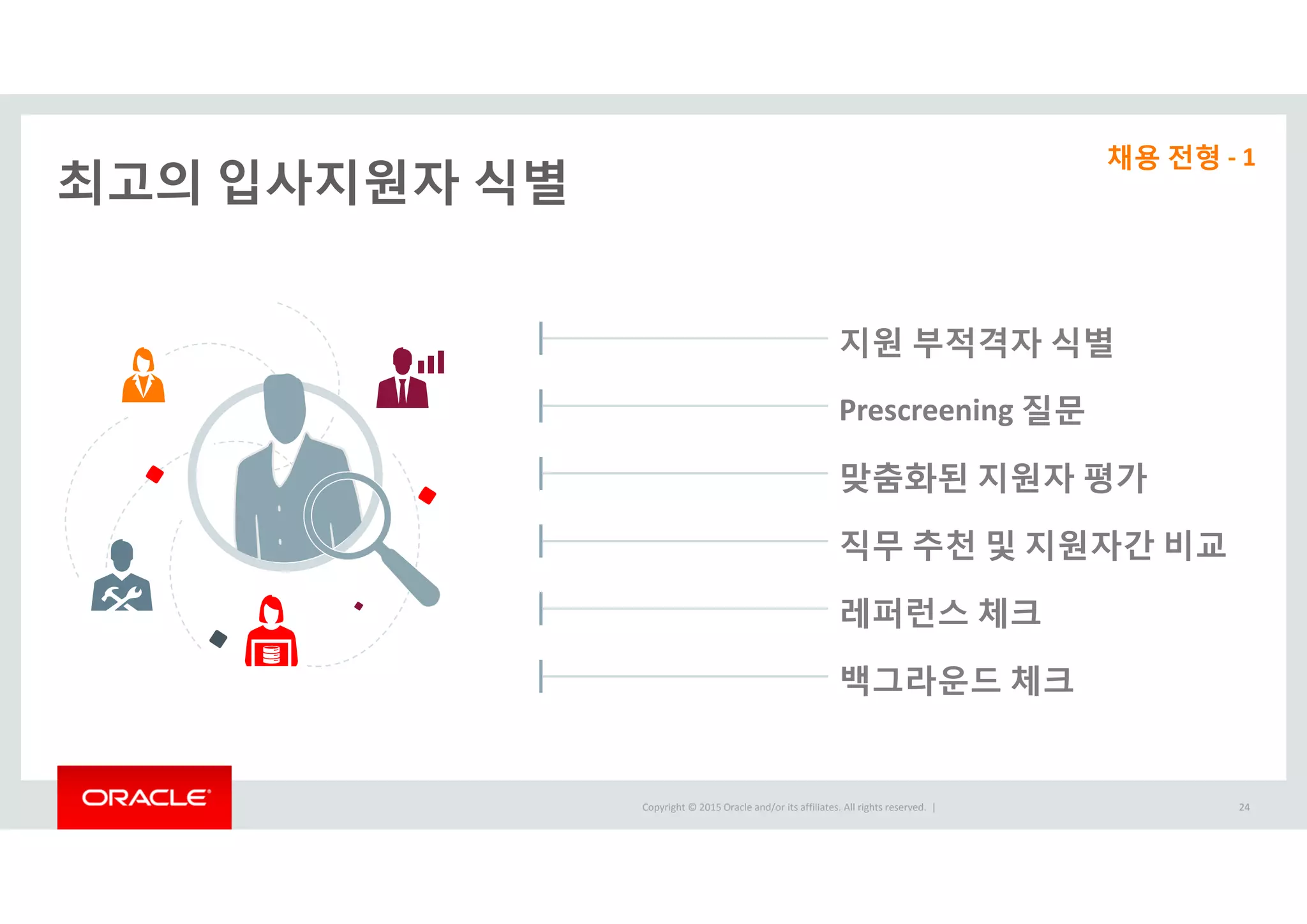 Copyright © 2015 Oracle and/or its affiliates. All rights reserved.  |
최고의 입사지원자 식별
24
맞춤화된 지원자 평가
백그라운드 체크
레퍼런스 체크
직무 추천 및 지원자간 비교
지원 부적격자 식별
Prescreening 질문
채용 전형 ‐ 1
24
 