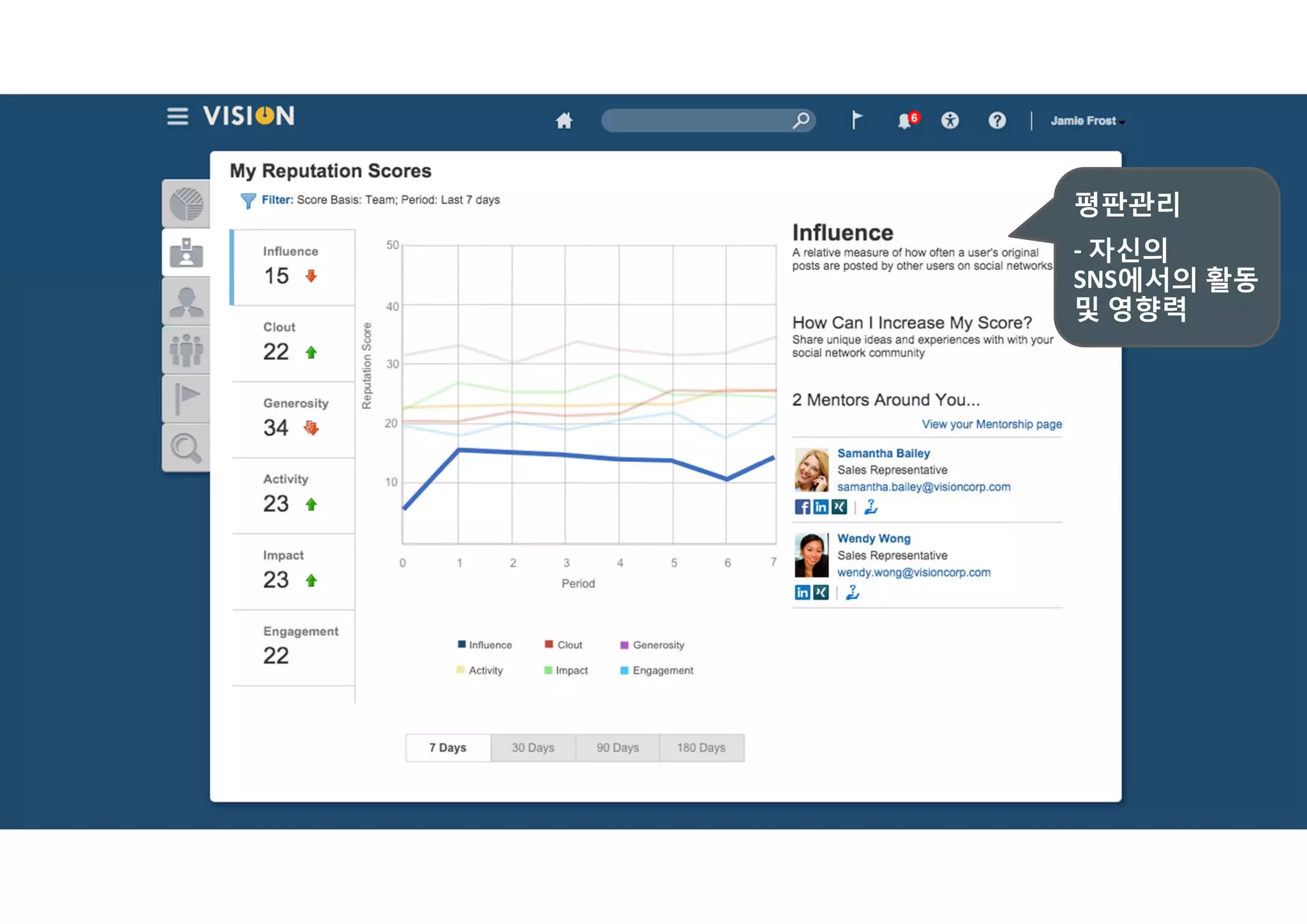 Copyright © 2015 Oracle and/or its affiliates. All rights reserved.  |
평판관리
‐ 자신의
SNS에서의 활동
및 영향력
 