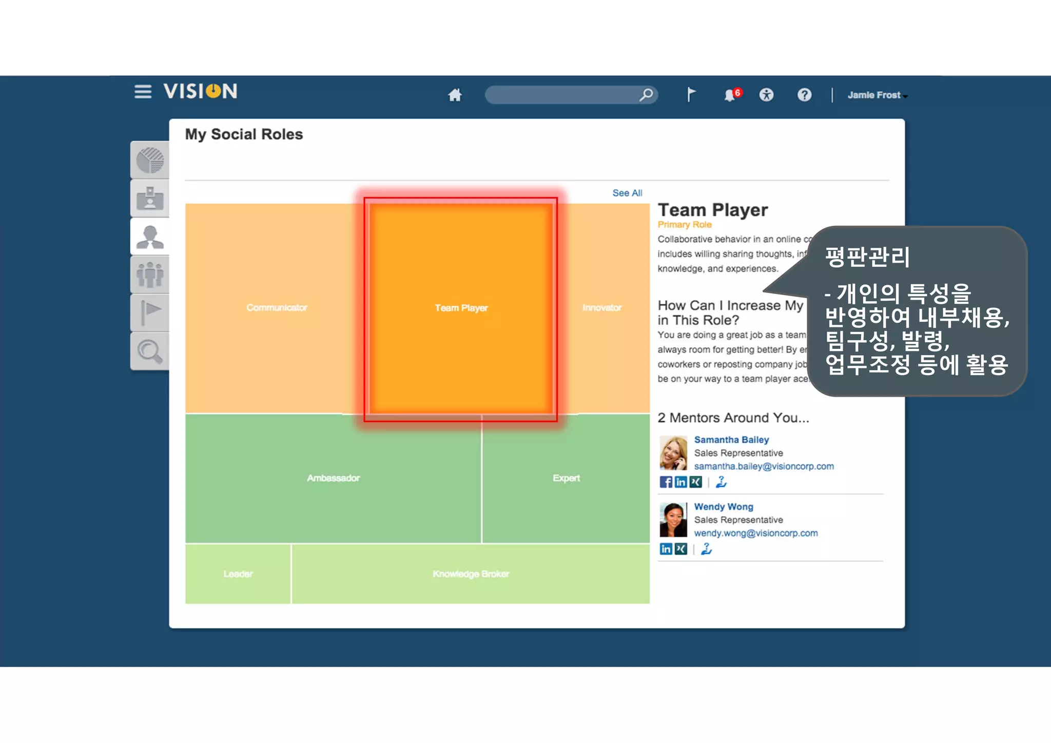Copyright © 2015 Oracle and/or its affiliates. All rights reserved.  |
평판관리
‐ 개인의 특성을
반영하여 내부채용, 
팀구성, 발령, 
업무조정 등에 활용
 