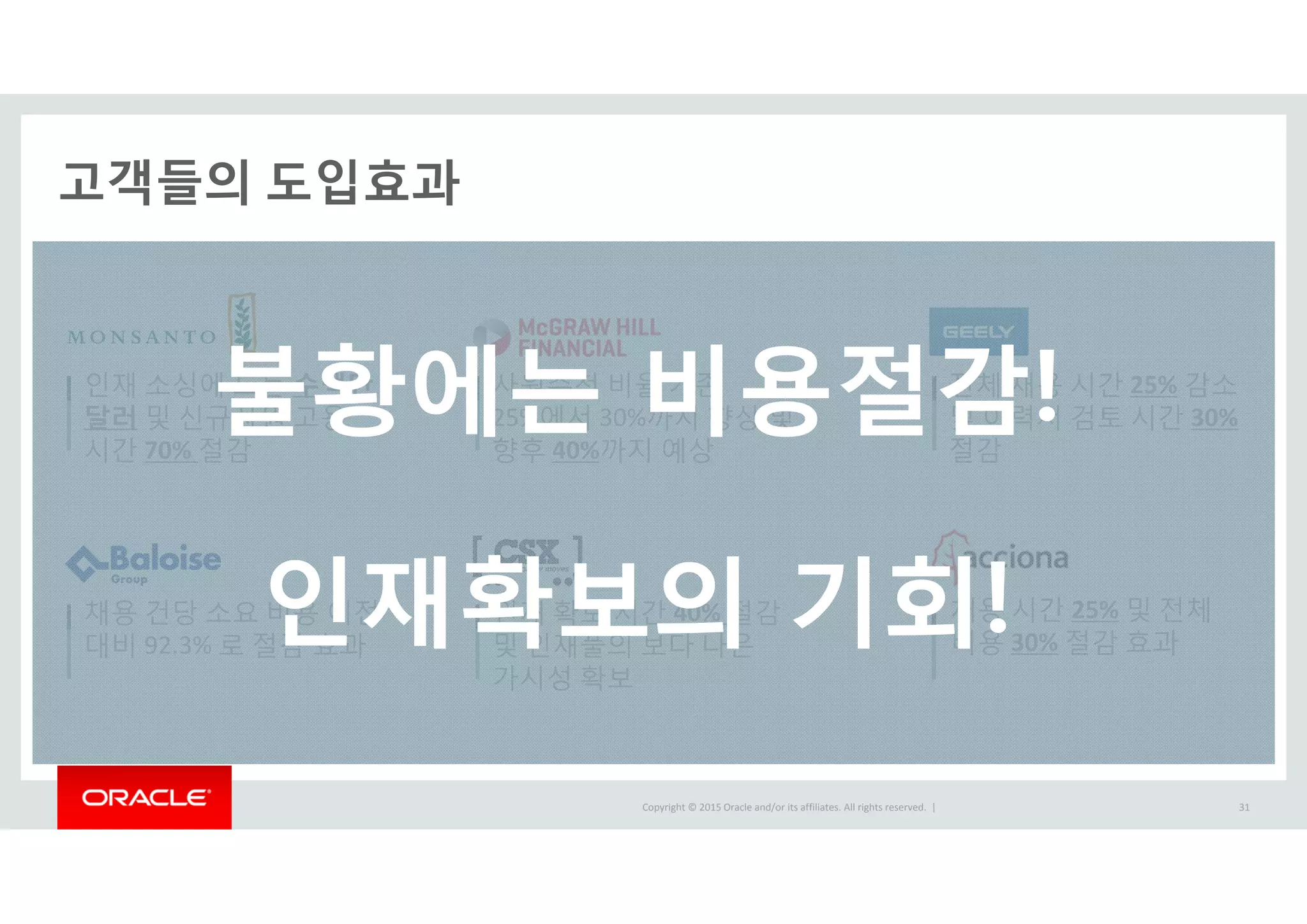 Copyright © 2015 Oracle and/or its affiliates. All rights reserved.  | 31
고객들의 도입효과
인재 확보 시간 40% 절감
및 인재풀의 보다 나은
가시성 확보
사원추천 비율 기존
25%에서 30%까지 향상 및
향후 40%까지 예상
인재 소싱에 드는 수백만
달러 및 신규사원 고용
시간 70% 절감
전체 채용 시간 25% 감소
및 이력서 검토 시간 30%
절감
채용 건당 소요 비용 이전
대비 92.3% 로 절감 효과
채용 시간 25% 및 전체
비용 30% 절감 효과
불황에는 비용절감!
인재확보의 기회!
 