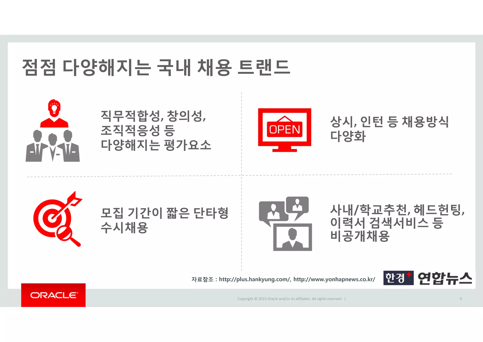 Copyright © 2015 Oracle and/or its affiliates. All rights reserved.  |
점점 다양해지는 국내 채용 트랜드
5
직무적합성, 창의성, 
조직적응성 등
다양해지는 평가요소
상시, 인턴 등 채용방식
다양화
모집 기간이 짧은 단타형
수시채용
사내/학교추천, 헤드헌팅, 
이력서 검색서비스 등
비공개채용
자료참조 : http://plus.hankyung.com/, http://www.yonhapnews.co.kr/
5
 