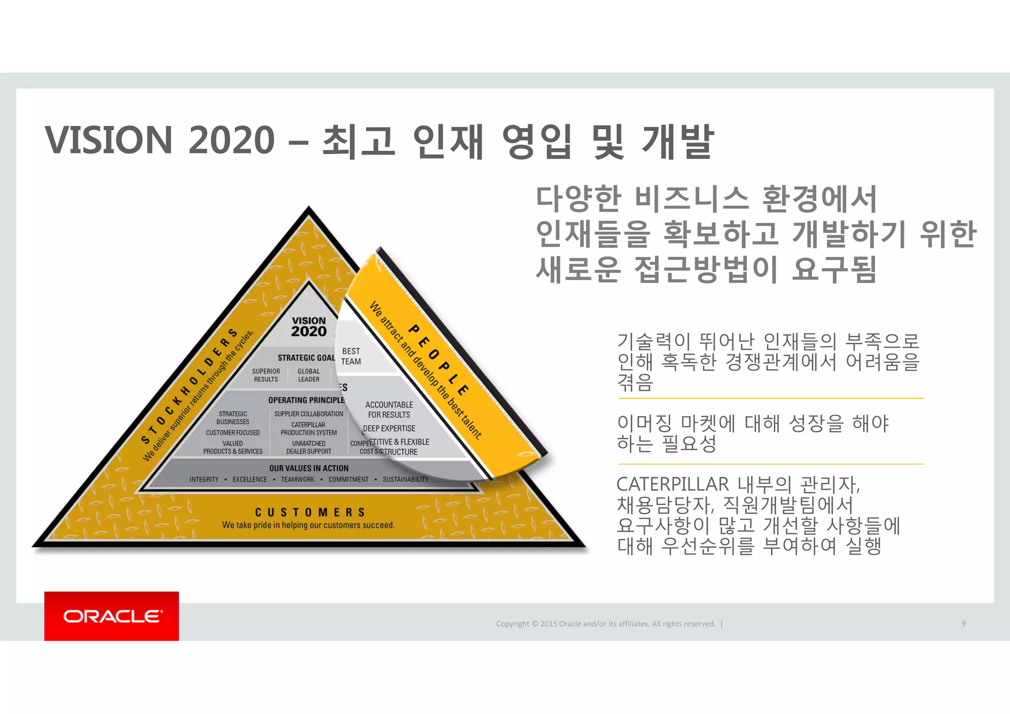 Copyright © 2015 Oracle and/or its affiliates. All rights reserved.  |
VISION 2020 – 최고 인재 영입 및 개발
기술력이 뛰어난 인재들의 부족으로
인해 혹독한 경쟁관계에서 어려움을
겪음
이머징 마켓에 대해 성장을 해야
하는 필요성
CATERPILLAR 내부의 관리자,
채용담당자, 직원개발팀에서
요구사항이 많고 개선할 사항들에
대해 우선순위를 부여하여 실행
다양한 비즈니스 환경에서
인재들을 확보하고 개발하기 위한
새로운 접근방법이 요구됨
9
 