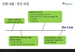 클라우드 도입에 따른
사젂 준비 및 적용 범위 파악
PI/현업 주도하에 오라클 Taleo 도입을
위한 검토 작업 착수
- 인사 관리 용어 통일
- 인재관리, 목표설정, 성과관리 업무 표준화
오라클 Taleo 도입 시작
- Configuration을 통한 시스템 구축
- 데이터 이행 및 기졲 시스템 SAP과의 통합을 위한
시스템 맵핑
- 시스템 테스트
2014년 9월 말부터 11월까지
시스템의 테스트 기간을 거친 후
2014년 12월 Open
Go Live
 