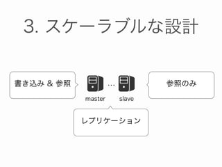 3. スケーラブルな設計
master slave
master slave
UserDB
(ユーザーデータ）
CommonDB 
(それ以外のデータ)
垂直分割
 