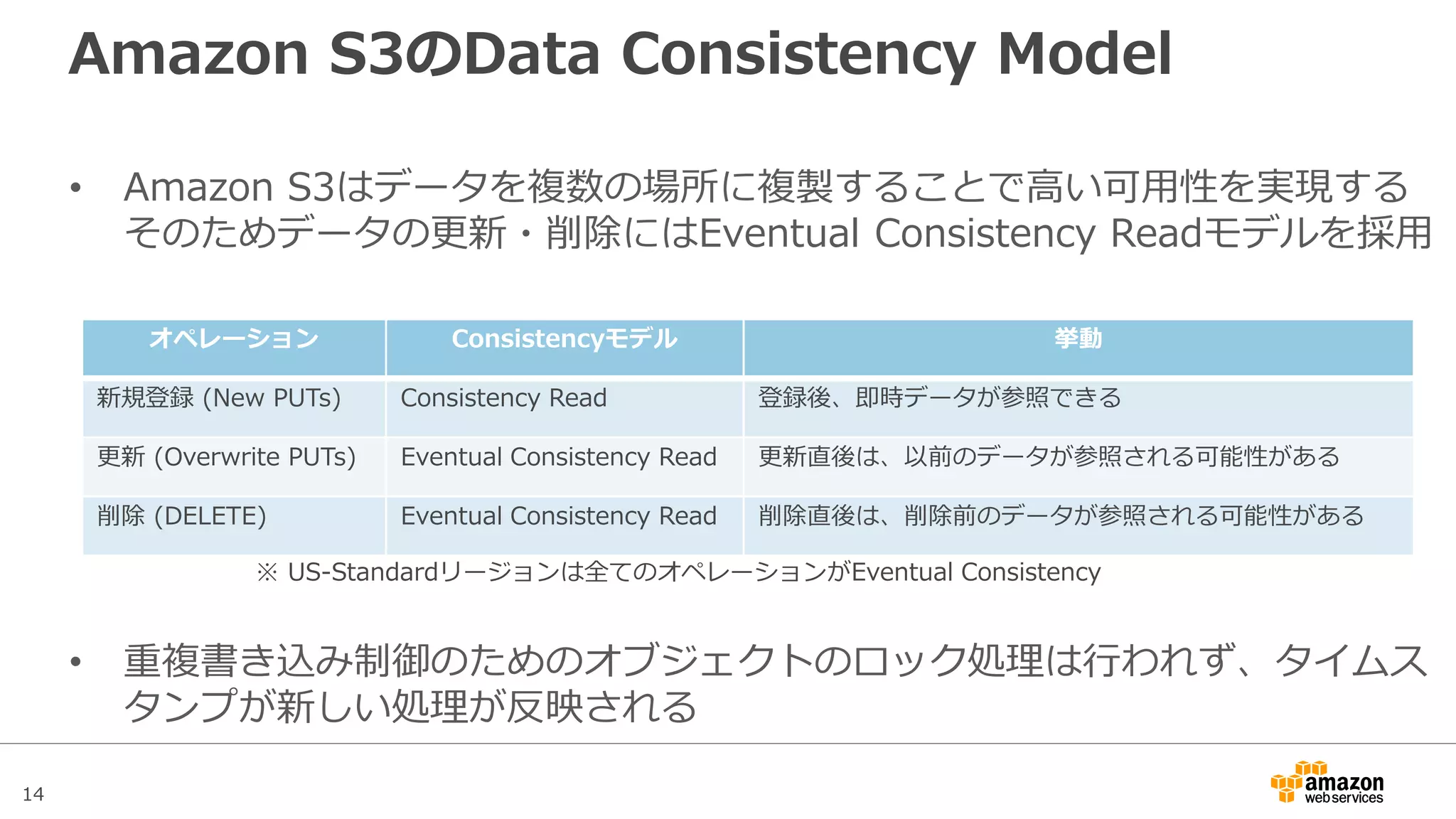 14
Amazon S3のData Consistency Model
• Amazon S3はデータを複数の場所に複製することで高い可用性を実現する
そのためデータの更新・削除にはEventual Consistency Readモデルが採用
• 重複書き込み制御のためのオブジェクトのロック処理は行われず、タイムス
タンプが更新される
オペレーション Consistencyモデル 挙動
新規登録 (New PUTs) Consistency Read 登録後、即時データが参照できる
US-Standardもサポート
更新 (Overwrite PUTs) Eventual Consistency Read 更新直後は、以前のデータが参照される可能性がある
削除 (DELETE) Eventual Consistency Read 削除直後は、削除前のデータが参照される可能性がある
 