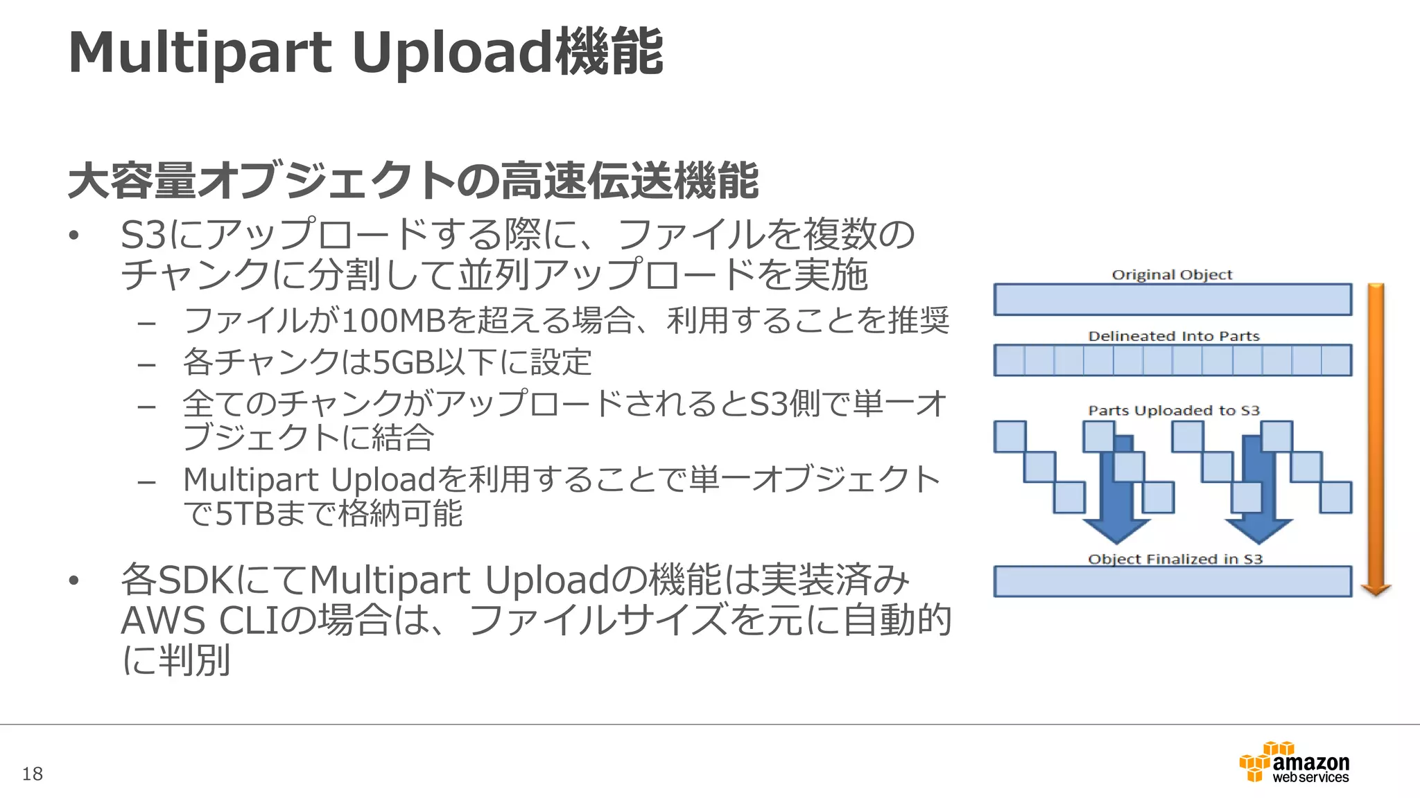 18
Multipart Upload機能
大容量オブジェクトの高速伝送機能
• S3にアップロードする際に、ファイルを複数の
チャンクに分割して並列アップロードを実施
– ファイルが100MBを超える場合、利用することを推奨
– 各チャンクは5GB以下に設定
– 全てのチャンクがアップロードされるとS3側で結合
– Multipart Uploadを利用することで単一オブジェクト
で5TBまで格納可能
• 各SDKにてMultipart Uploadの機能は実装済み
AWS CLIの場合は、ファイルサイズを元に自動的
に判別
 
