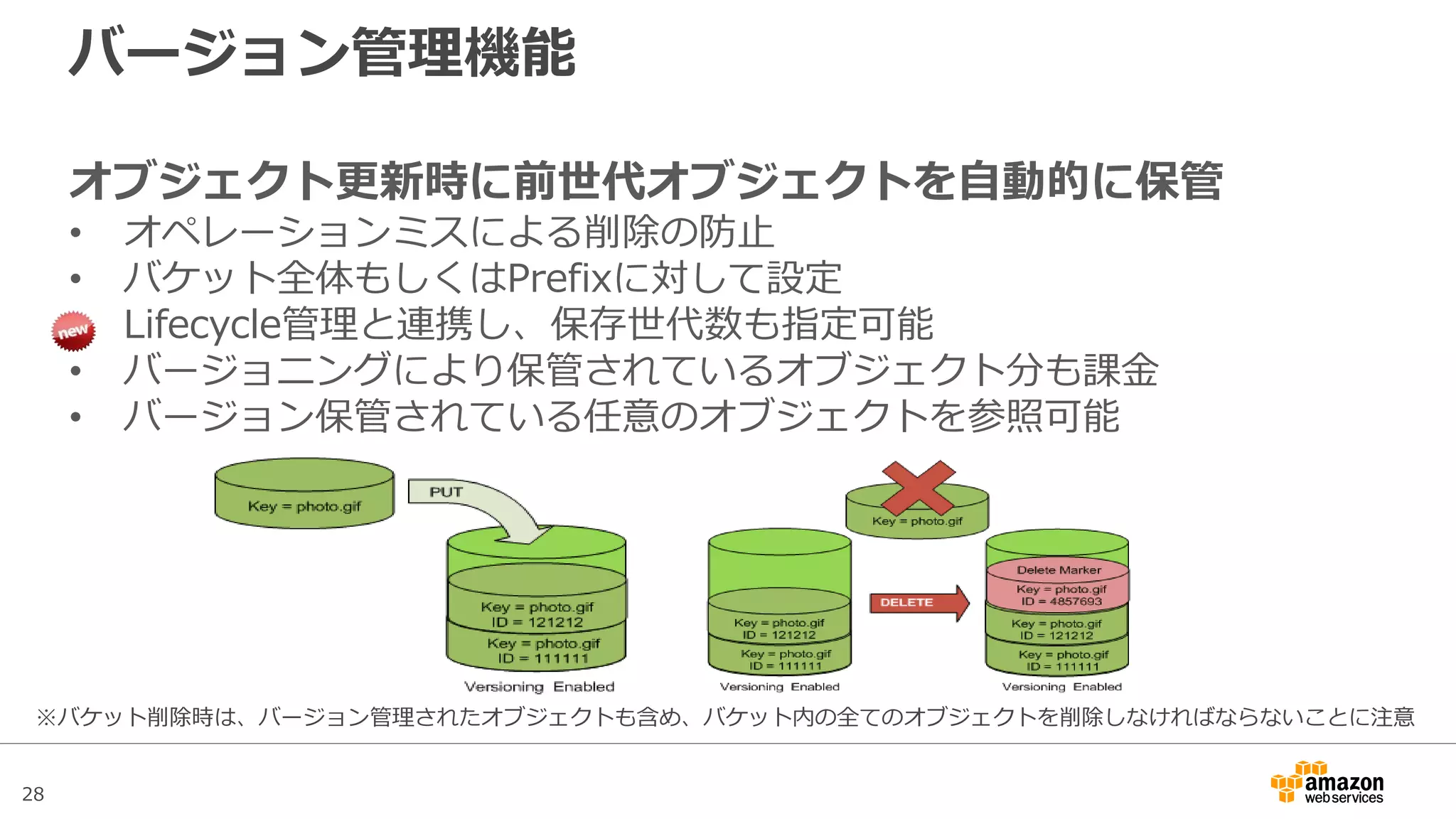 28
Webサイトホスティング機能
• CORS(Cross-origin Resource Sharing)の設定
– AJAXなどを利用して、異なるドメインからのS3アクセス時に利用
– MCの場合Bucket PropertiesのPermissionより設定
• CloudFrontとの連携
– バケットポリシーを利用してCloudFrontからのHTTP/HTTPSリクエストのみを
許可することも可能
• バケットポリシーのPrincipalにCloudFrontのCanonicalUserを指定
– WebサーバとしてS3を利用する場合は、CloudFront経由で配信することを推奨
<CORSConfiguration>
<CORSRule>
<AllowedOrigin>http://www.example.com</AllowedOrigin>
<AllowedMethod>PUT</AllowedMethod>
<AllowedMethod>POST</AllowedMethod>
<AllowedMethod>DELETE</AllowedMethod>
<AllowedHeader>*</AllowedHeader>
</CORSRule>
</CORSConfiguration>
設定例
クロスドメインがwww.example.comの場合、
全てのリクエストを許可
 