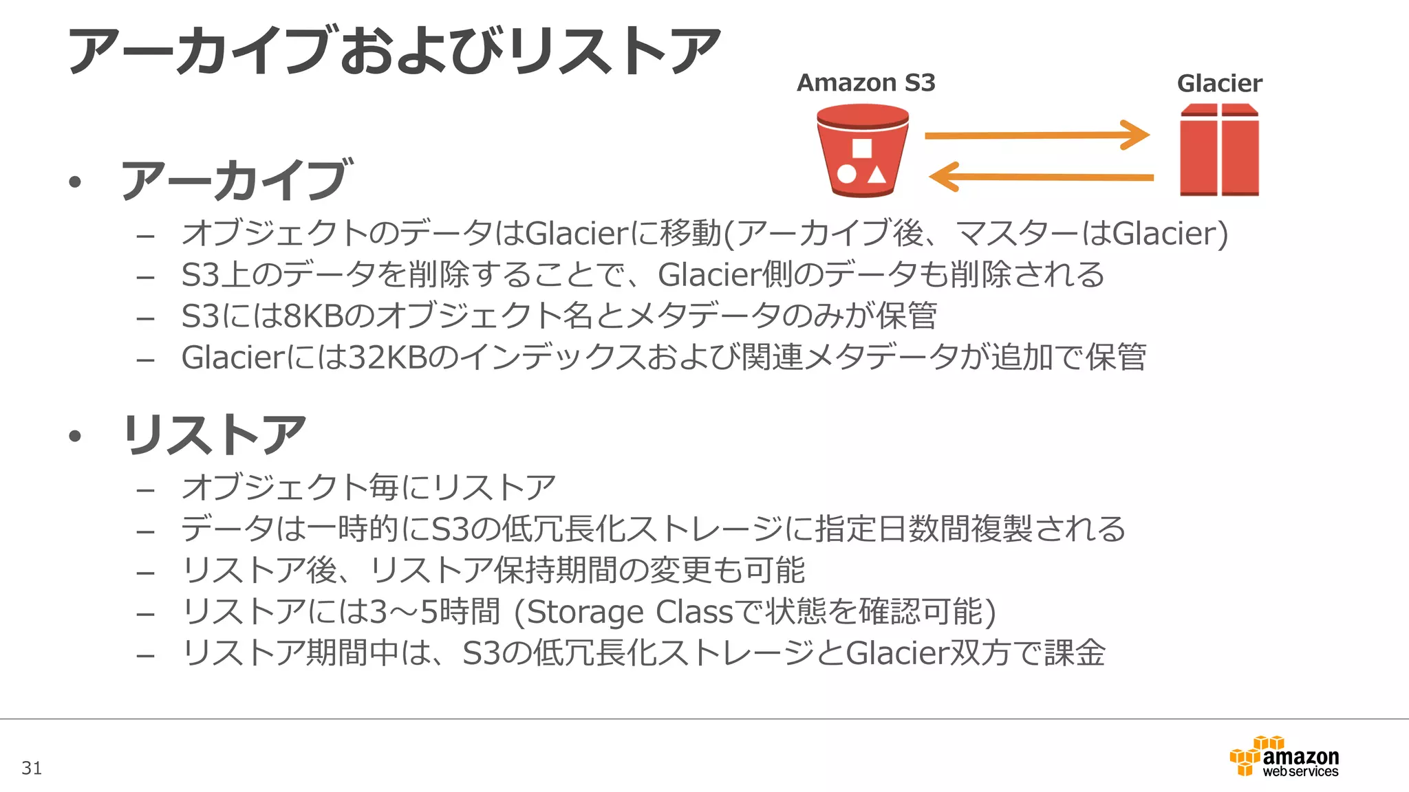 Lifecycle管理
選択可能オプション 処理
通常
(複数選択可能)
標準低頻度アクセスストレージクラスへの移行 128KB以上のオブジェクトを指定日(30日以上)にIAへ移動
Glacier ストレージクラスへのアーカイブ オブジェクトを指定日にGlacierへ移動 (IAを併用する場合は、IAにて
30日以上経過している指定日を設定する必要あり)
完全に削除 指定日にオブジェクトを削除(IAやGlacierと併用する場合は、それぞ
れの指定日より後に設定する必要あり)
バージョニング
有効
(複数選択可能)
最新のバー
ジョン
標準低頻度アクセスストレージクラス
への移行
既存のオブジェクトを指定日にIAへ移動
※要件は通常と同様
Glacier ストレージクラスへのアーカ
イブ
既存のオブジェクトを指定日にGlacierへ移動
※要件は通常と同様
失効 既存のオブジェクトを指定日に削除されバージョニング
以前のバー
ジョン
標準低頻度アクセスストレージクラス
への移行
バージョニングオブジェクトを指定日にIAへ移動
※要件は通常と同様
Glacier ストレージクラスへのアーカ
イブ
バージョニングオブジェクトを指定日にGlacierへ移動
※要件は通常と同様
完全に削除 バージョンオブジェクトを指定日に削除
マルチパート 不完全なマルチパートアップロードのアクション実行 マルチパートアップロードで完了せず残ったファイルを指定日に削除
Lifecycle管理の設定パターン
 