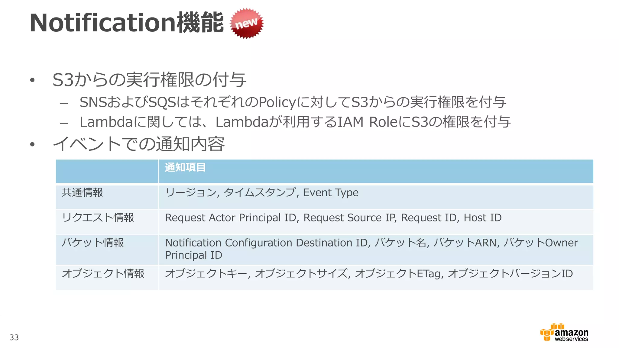 33
Notification機能
バケットにてイベントが発生した際に、Amazon SNS, SQS, Lambda
に対して通知することでシームレスなシステム連携が可能
• サポートイベント
– S3バケットへのオブジェクト作成 (ObjectCreated Event)
– 低冗長化ストレージにてデータロストが発生
バケット単位で指定する
• 連携システム
– Amazon SNS: メール送信, HTTP POST, モバイルPushなどのTopics実行
– Amazon SQS: キューメッセージの登録
– Amazon Lambda: 指定Lambda Functionの実行
SNS SQS Lambda
Amazon S3
 