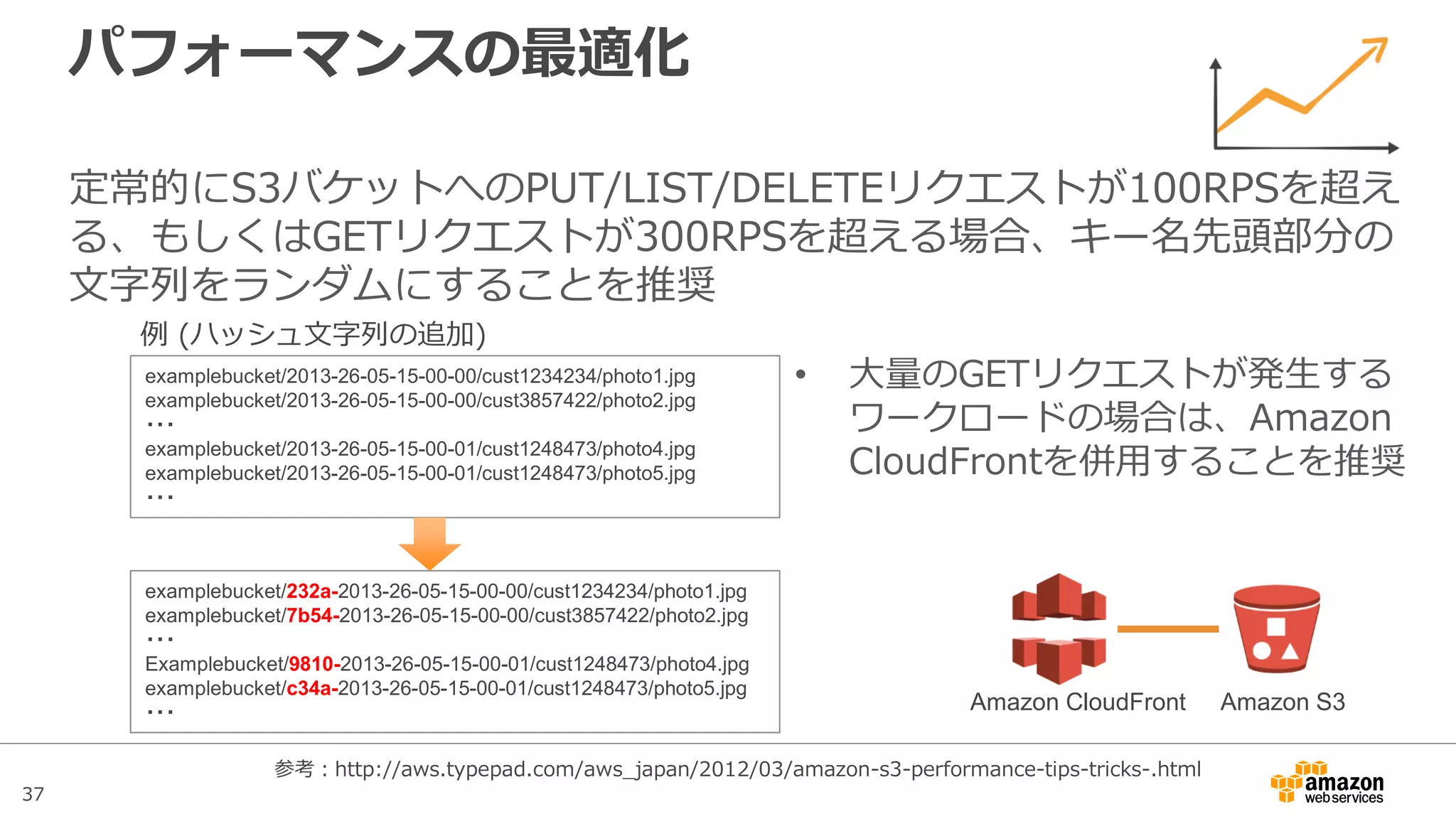 37
Amazon CloudWatchとCloudTrail
CloudWatchによるメトリックス管理
• Bucket単位およびStorage Type(Glacierを除く)で参照可能
CloudTrailによるAPI管理
• CloudTrailを有効にすることでS3への操作ログ(API Call)を収集することが可能
• ログに記録されるオペレーションは下記を参照
http://docs.aws.amazon.com/ja_jp/AmazonS3/latest/dev/cloudtrail-logging.html
メトリックス 詳細
BucketSizeBytes 標準ストレージクラス、スタンダードIAストレージクラス、または低冗長化ストレージ (RRS)
クラスのバケットに保存されたバイト単位のデータ量
NumberOfObjects GLACIER ストレージクラスを除く、すべてのストレージクラスのバケットに保存されたオブ
ジェクトの総数
 