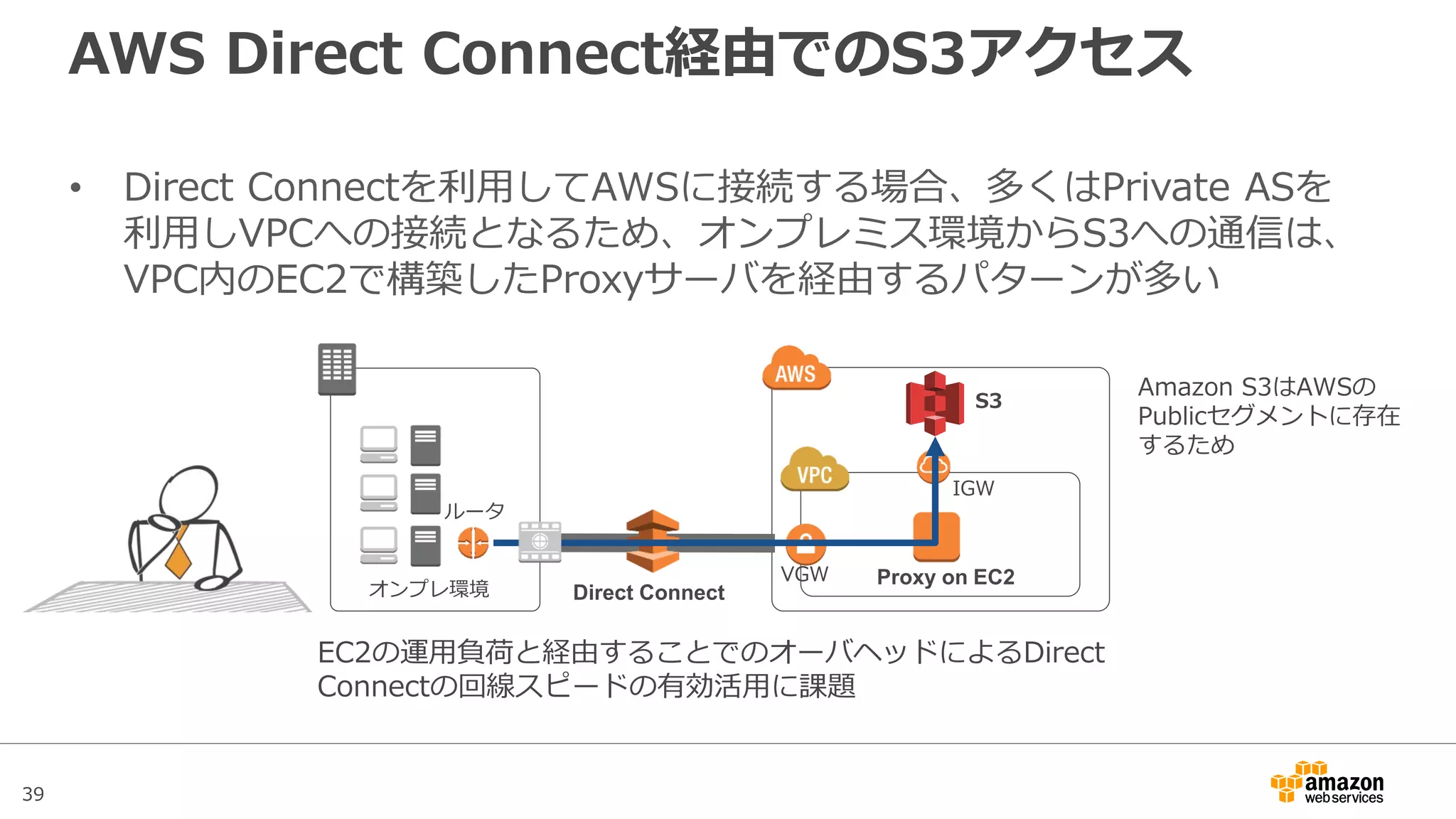 39
Amazon S3のTips
 