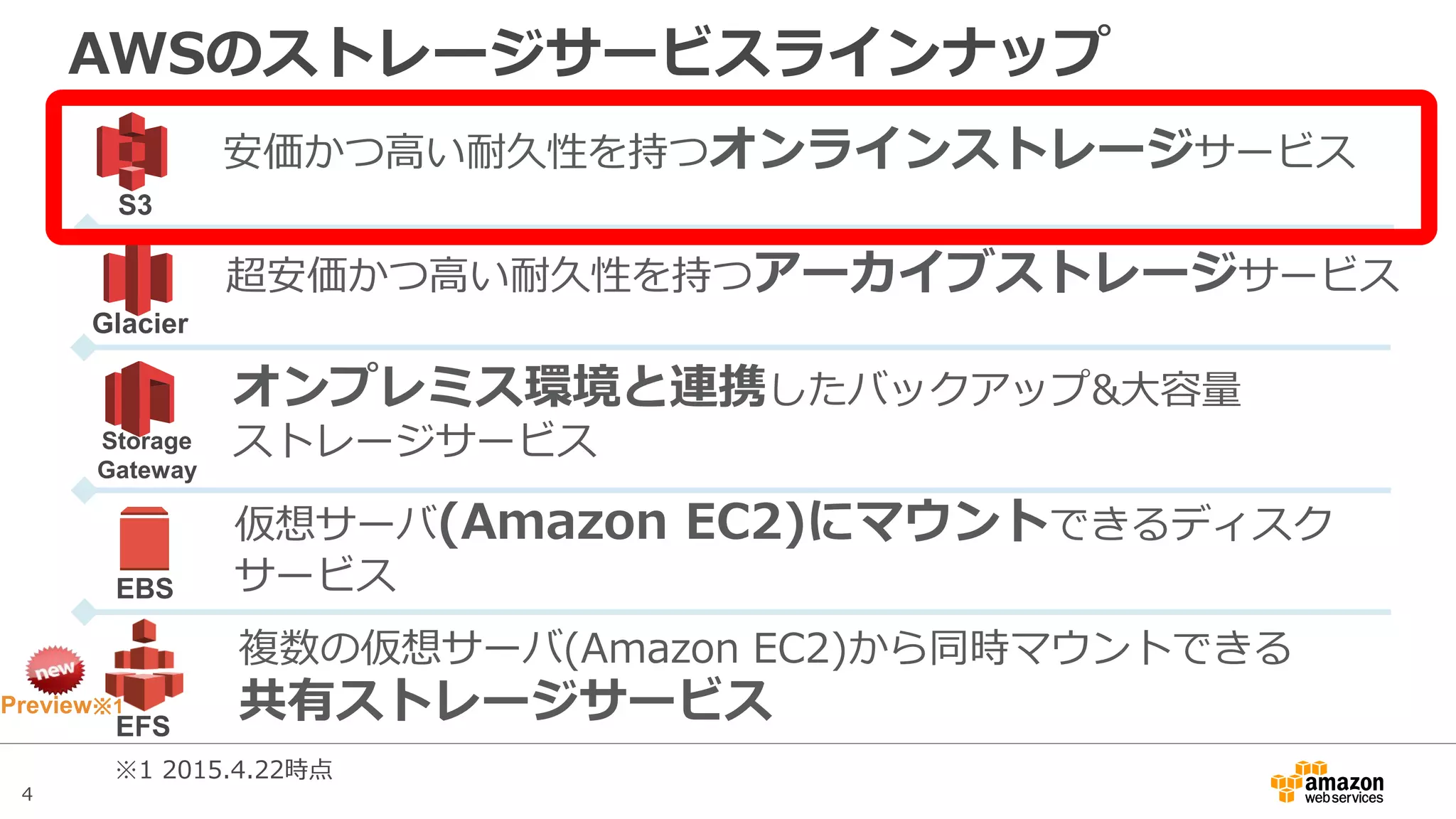 4
AWSのストレージサービスラインナップ
S3
Glacier
Storage
Gateway
EBS
安価かつ高い耐久性を持つオンラインストレージサービス
超安価かつ高い耐久性を持つアーカイブストレージサービス
オンプレミス環境と連携したバックアップ&大容量
ストレージサービス
仮想サーバ(Amazon EC2)にマウントできるディスク
サービス
EFS
複数の仮想サーバ(Amazon EC2)から同時マウントできる
共有ストレージサービス
※ 2016.5.25時点
 
