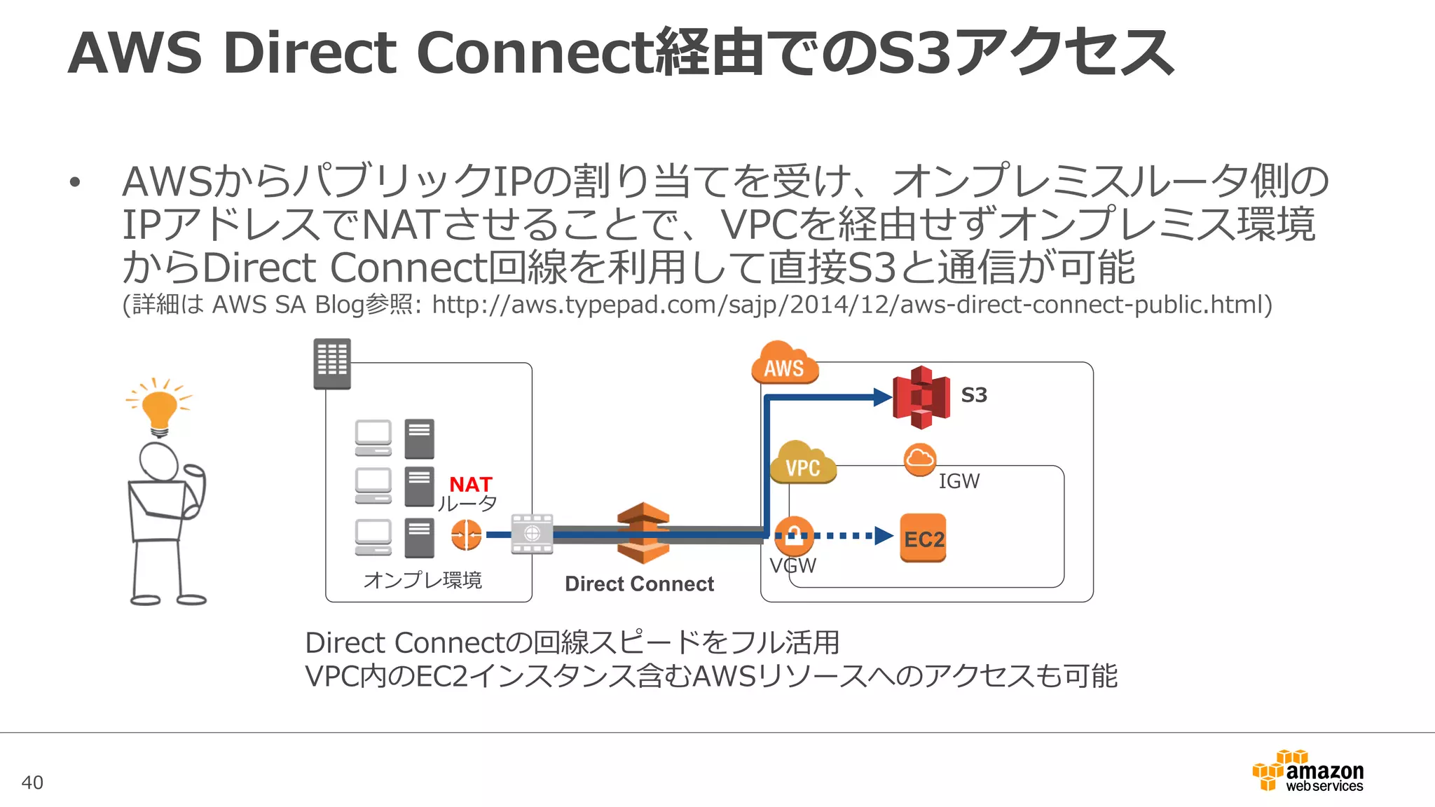 40
パフォーマンスの最適化
定常的にS3バケットへのPUT/LIST/DELETEリクエストが100RPSを超え
る、もしくはGETリクエストが300RPSを超える場合、キー名先頭部分の
文字列をランダムにすることを推奨
examplebucket/2013-26-05-15-00-00/cust1234234/photo1.jpg
examplebucket/2013-26-05-15-00-00/cust3857422/photo2.jpg
・・・
examplebucket/2013-26-05-15-00-01/cust1248473/photo4.jpg
examplebucket/2013-26-05-15-00-01/cust1248473/photo5.jpg
・・・
examplebucket/232a-2013-26-05-15-00-00/cust1234234/photo1.jpg
examplebucket/7b54-2013-26-05-15-00-00/cust3857422/photo2.jpg
・・・
Examplebucket/9810-2013-26-05-15-00-01/cust1248473/photo4.jpg
examplebucket/c34a-2013-26-05-15-00-01/cust1248473/photo5.jpg
・・・
例 (ハッシュ文字列の追加)
• 大量のGETリクエストが発生する
ワークロードの場合は、Amazon
CloudFrontを併用することを推奨
Amazon CloudFront Amazon S3
参考：http://aws.typepad.com/aws_japan/2012/03/amazon-s3-performance-tips-tricks-.html
 