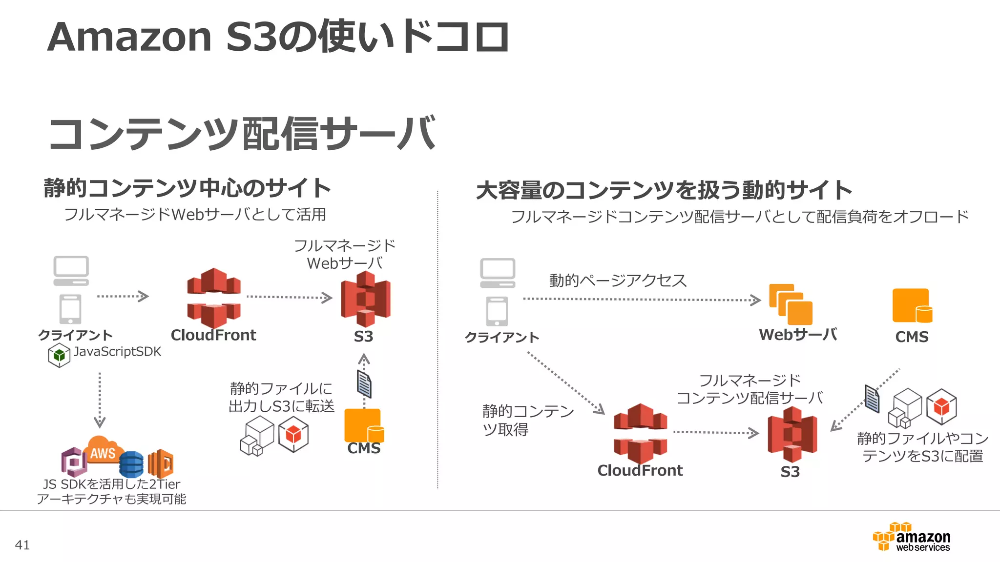 41
パフォーマンスの最適化
• マルチパートアップロードの活用によるアップロード
(PUT)オペレーションの高速化
– チャンクサイズと並列コネクション数のバランスが重要
• 帯域が太い場合は20MB-50MBチャンクサイズから調整
• モバイルや帯域が細い場合は10MB程度から調整
• GETリクエストもRANGE GETを活用することで、マル
チスレッド環境では高速にダウンロードが可能
– マルチパードアップロード時と同じチャンクサイズを利用する
 