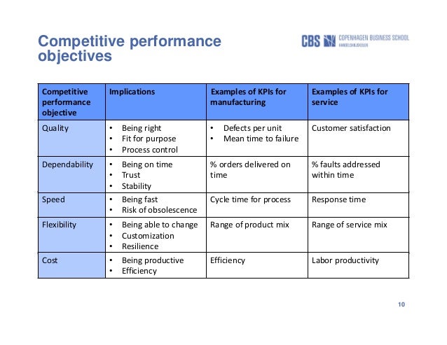 objectives of customer service
