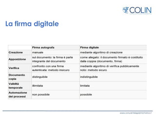 La firma digitale
 