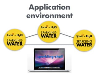 Application
environment
sparkling-shell
 