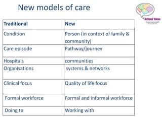 New models of care
Traditional New
Condition Person (in context of family &
community)
Care episode Pathway/journey
Hospitals communities
Organisations systems & networks
Clinical focus Quality of life focus
Formal workforce Formal and informal workforce
Doing to Working with
 