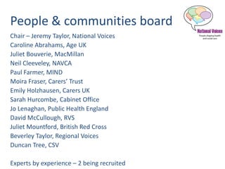 People & communities board
Chair – Jeremy Taylor, National Voices
Caroline Abrahams, Age UK
Juliet Bouverie, MacMillan
Neil Cleeveley, NAVCA
Paul Farmer, MIND
Moira Fraser, Carers’ Trust
Emily Holzhausen, Carers UK
Sarah Hurcombe, Cabinet Office
Jo Lenaghan, Public Health England
David McCullough, RVS
Juliet Mountford, British Red Cross
Beverley Taylor, Regional Voices
Duncan Tree, CSV
Experts by experience – 2 being recruited
 