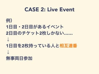CASE 2: Live Event
例）
1日目・2日目があるイベント
2日目のチケット2枚しかない……
↓
1日目を2枚持っている人と相互連番
↓
無事両日参加
 