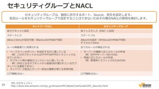セキュリティグループとNACL
セキュリティグループは、個別に許可するポート、Source、宛先を設定します。
拒否ルールをセキュリティグループで設定することはできないためその場合NACLの使用を検討します。
VPC のセキュリティ
http://docs.aws.amazon.com/ja_jp/AmazonVPC/latest/UserGuide/VPC_Security.html39
ネットワークACL セキュリティグループ
各サブネットに設定 各インスタンス（ENI）に設定
ステートレス ステートフル
AllowとDenyが設定可能（BlackListの作成が可能） Allowのみ設定（WhiteListの作成が可能）
デフォルトDeny
ルール順番通りに処理される 全てのルールが検証される
• ベースラインのポリシーを設定するのに適している
例）このサブネットからはTFTPやSMTPのトラフィックは
出ていかない
• サブネット間の通信のコントロールに適している
例）DMZとなるサブネットから直接DBが置かれているサブ
ネットには通信できない
• ネットワーク担当とサーバー担当の権限分掌にも利用可能
• サーバーの機能に応じたルールの作成
例）SMTPサーバー向けのSG
• 用途に応じたルールの作成
例）管理用トラフィックのためのSG
ログ機能はない ログ機能はない
 