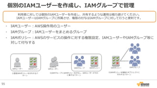 個別のIAMユーザーを作成し、IAMグループで管理
IAMユーザー IAMグループ
IAMポリシー
①直接IAMポリシーを付与するパ
ターン
IAMユーザー
IAMポリシー
②IAMグループにIAMポリシーを付与し、IAMユーザーがそれ
に属するパターン
IAMポリシー IAMグループ
③IAMポリシーを複数のオブジェクトに
付与するパターン
• IAMユーザー：AWS操作用のユーザー
• IAMグループ：IAMユーザーをまとめるグループ
• IAMポリシー：AWSのサービスの操作に対する権限設定、IAMユーザーやIAMグループ等に
対して付与する
利用者に対しては個別のIAMユーザーを作成し、共有するような運用は極力避けてください。
IAMユーザーはIAMグループに所属させ、権限の付与はIAMグループに対して行うと便利です。
55
 