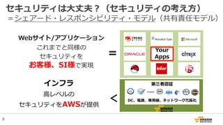Webサイト/アプリケーション
これまでと同様の
セキュリティを
お客様、SI様で実現
＝
インフラ
高レベルの
セキュリティをAWSが提供
＜
第三者認証
DC、電源、専用線、ネットワーク冗長化
Your
Apps
セキュリティは大丈夫？（セキュリティの考え方）
＝シェアード・レスポンシビリティ・モデル（共有責任モデル）
8
 