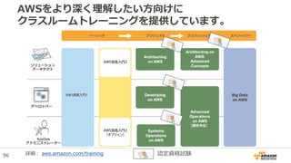 AWSをより深く理解したい方向けに
クラスルームトレーニングを提供しています。
詳細： aws.amazon.com/training 認定資格試験96
 