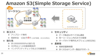Amazon S3(Simple Storage Service)
 低コスト
 アップロード無料
 格納料金 1GB/月4円 (100円換算、2015/04時点)
 耐久性
 99.999999999%の耐久性
 3か所以上への自...