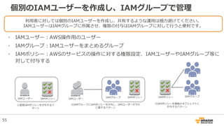 個別のIAMユーザーを作成し、IAMグループで管理
IAMユーザー IAMグループ
IAMポリシー
①直接IAMポリシーを付与するパ
ターン
IAMユーザー
IAMポリシー
②IAMグループにIAMポリシーを付与し、IAMユーザーがそれ
に属す...