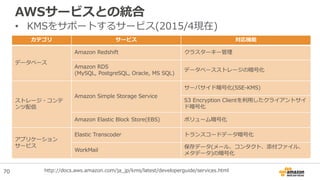 • KMSをサポートするサービス(2015/4現在)
AWSサービスとの統合
http://docs.aws.amazon.com/ja_jp/kms/latest/developerguide/services.html
カテゴリ サービス ...