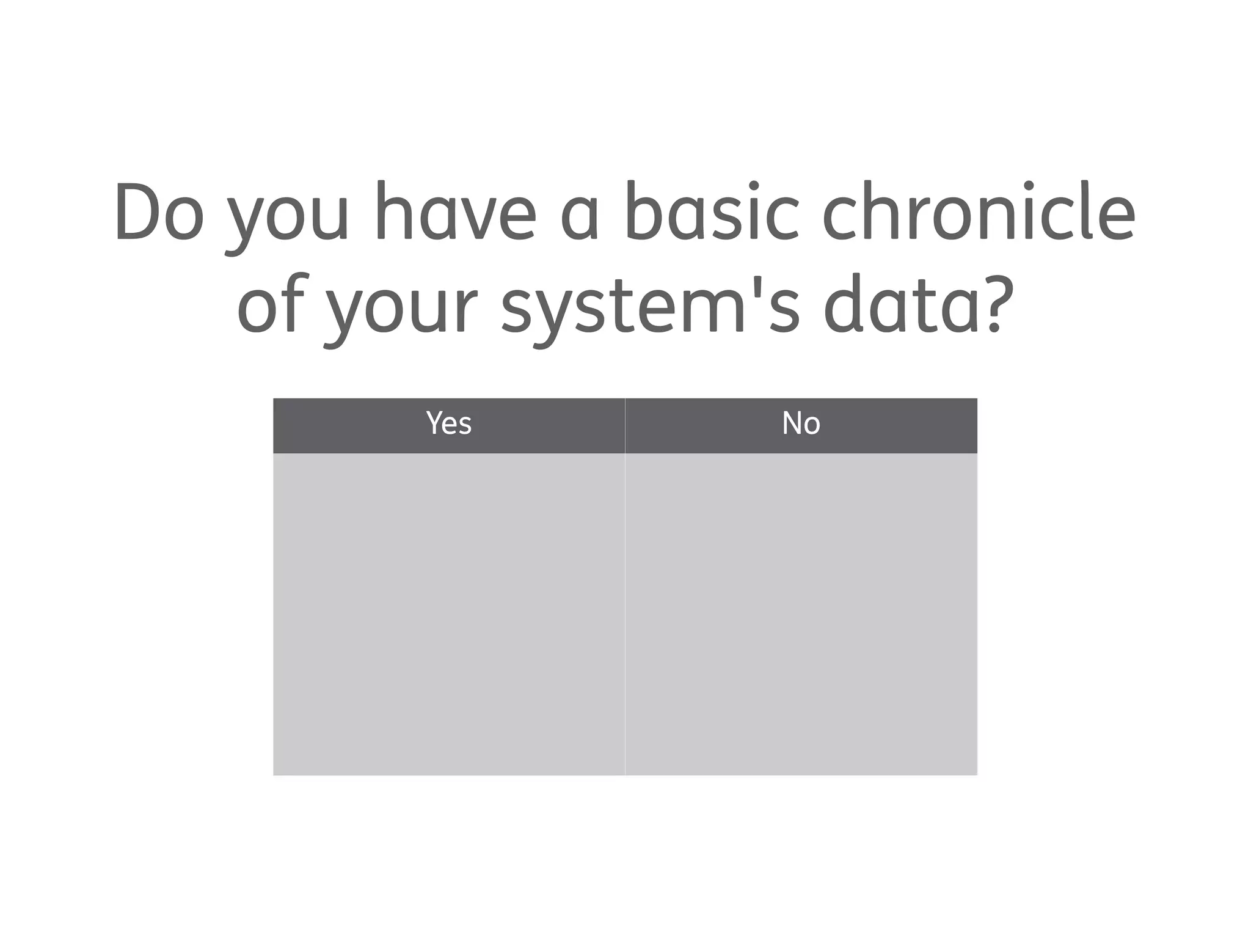 Do you have a basic chronicle
of your system's data?
Yes No
 