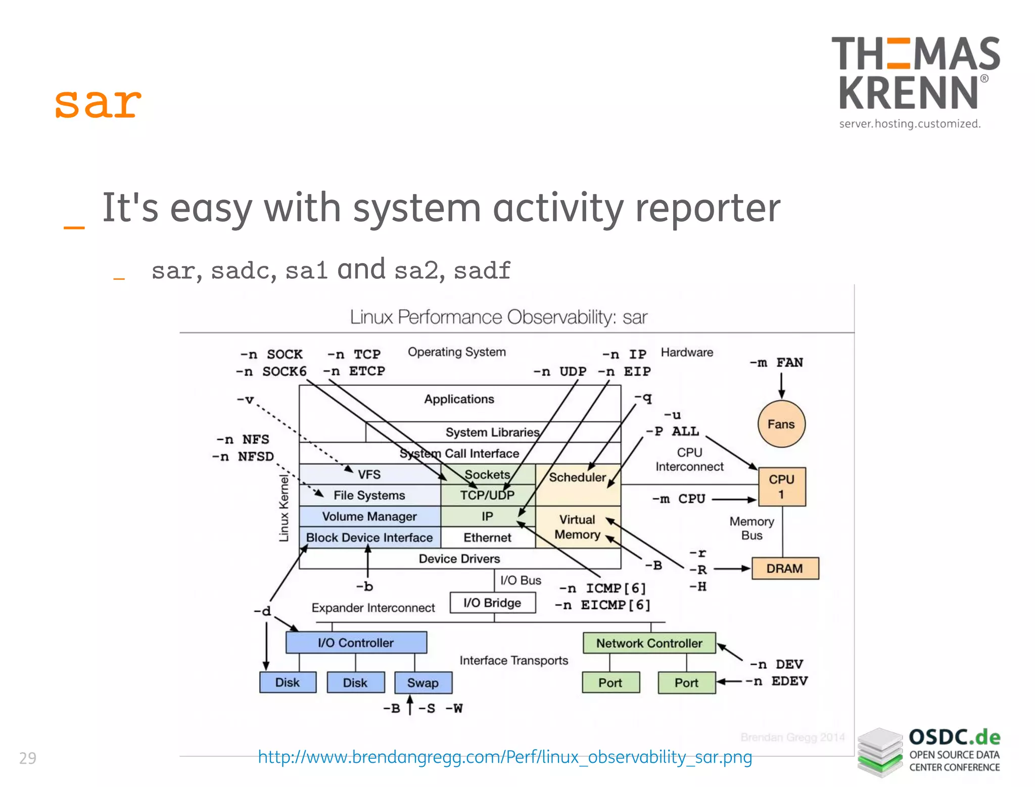 29
sar
_ It's easy with system activity reporter
_ sar, sadc, sa1 and sa2, sadf
http://www.brendangregg.com/Perf/linux_observability_sar.png
 