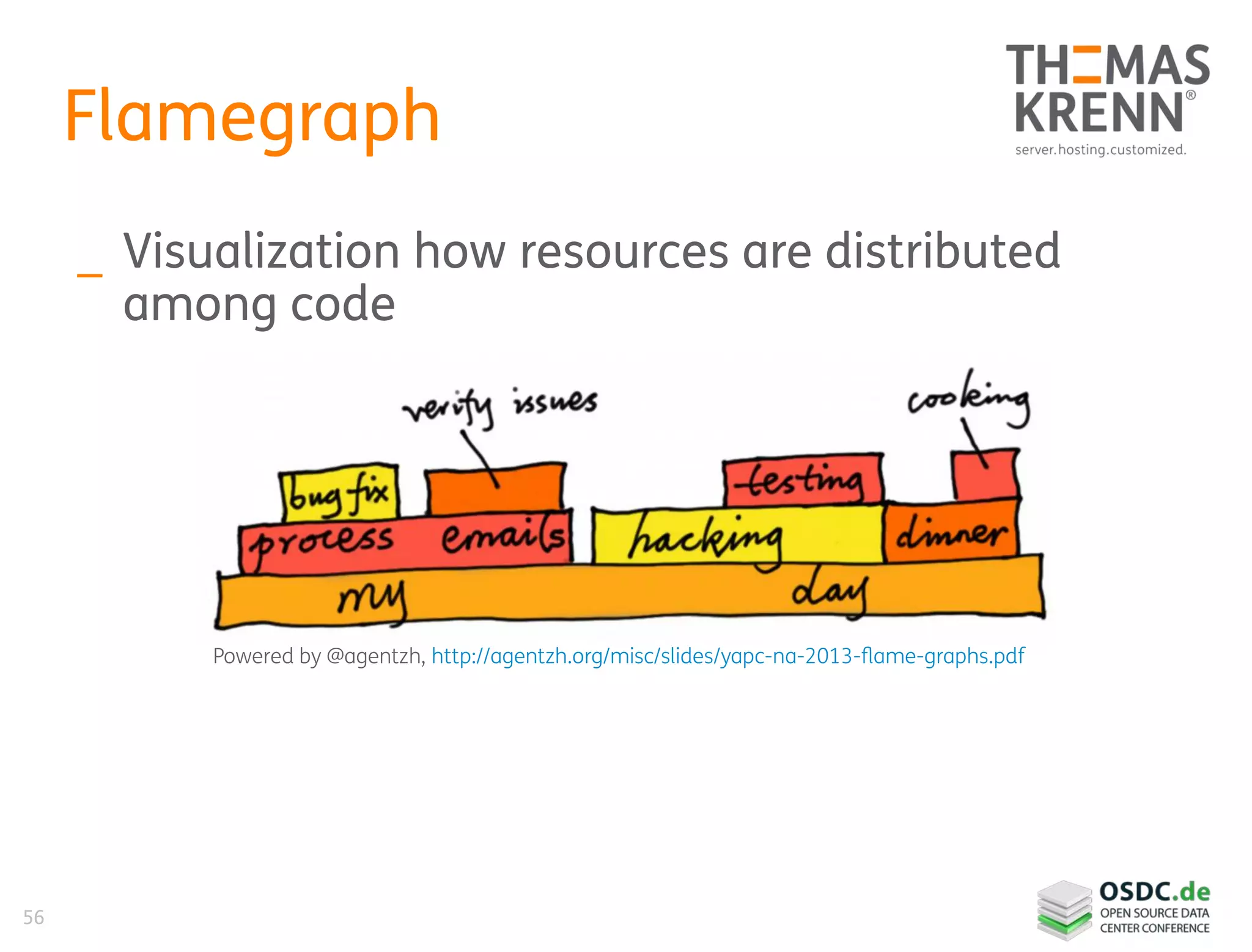 56
Flamegraph
_ Visualization how resources are distributed
among code
Powered by @agentzh, http://agentzh.org/misc/slides/yapc-na-2013-flame-graphs.pdf
 