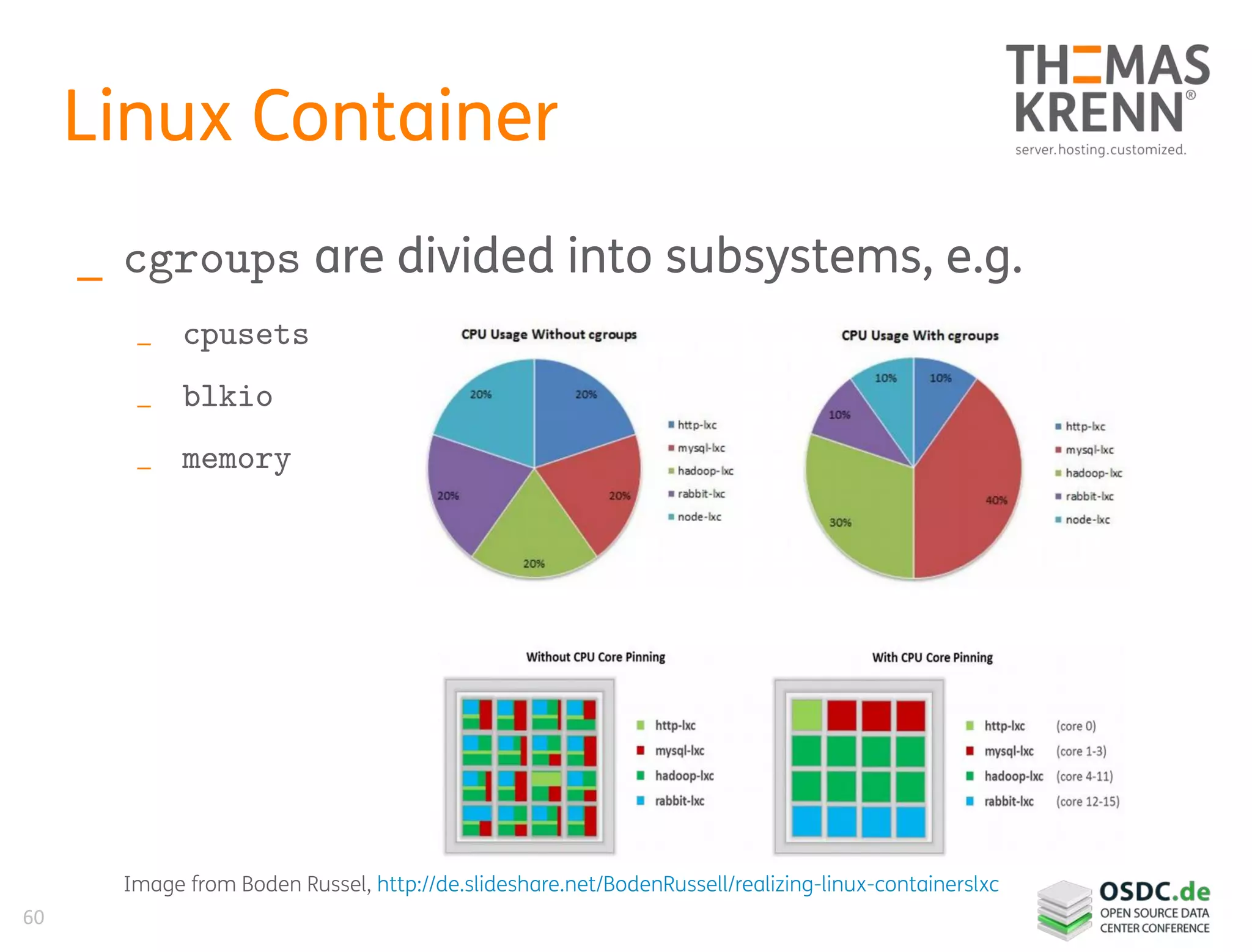 60
Linux Container
_ cgroups are divided into subsystems, e.g.
_ cpusets
_ blkio
_ memory
Image from Boden Russel, http://de.slideshare.net/BodenRussell/realizing-linux-containerslxc
 