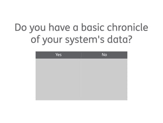 Do you have a basic chronicle
of your system's data?
Yes No
 