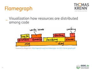 56
Flamegraph
_ Visualization how resources are distributed
among code
Powered by @agentzh, http://agentzh.org/misc/slides/yapc-na-2013-flame-graphs.pdf
 