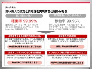 高い安定性
高いSLAの設定と安定性を実現する仕組みがある
13
稼働率 99.99% 稼働率 99.95%
某海外系クラウドのSLAIIJ GIOのSLA
IIJ GIOコンポーネントサービス（Vシリー
ズ）とIIJ GIOホスティングパッケージの
hypervisorの稼働率を示す。
契約している仮想サーバとブロックストレー
ジの全てがインターネットに接続できない状
態になって初めて非稼動とみなす。
千台規模で設備増強する際に、すべての機器を稼
働させ、初期不良を全て洗い出したあとにクラウ
ド基盤として実装する。
全数検査による初期不良の洗い出し
HW障害の確率を格段に下げられる
障害を防止するため、IIJで動作検証したOSのみ
を提供する（VWシリーズは持ち込み可）
検証済みOSの提供
機能よりも安定性を優先
IIJ GIOのクラウド管理ソフトウェアは ruby,
python, javaで実装されたオリジナル設計。
完全オリジナルのクラウド管理基盤
SW由来のバグを回避できる
全台対象の場合も少量を手動で実施し、万が一の
際に備えたメンテナンスを実施する。
メンテナンス時の手動マイグレーション
万が一の際も影響を最小限に止める
 