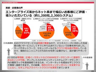 実績・お客様の声
エンタープライズ系からネット系まで幅広いお客様にご評価・
導入いただいている（約1,200社,2,300システム）
15
IIJのクラウドサービスは実績が豊富なので、ビジネスニーズに対応した完成
度の高いサービスとしてすでに作り込まれているという印象を持ちました。
サーバやネットワーク、セキュリティなどもクラウド担当者が熟知している
ので、個別のエンジニアと打ち合わせを持つ必要がなく、話が通りやすいで
す。
日本通運様
IIJ GIOは専用線、広域イーサネットなどのWANをデータセンターに直接引
き込むことが可能。オンプレミスのセキュリティシステムとデータセンター
内の個別ラックを直接接続できるため、インターネットを経由せずにクラウ
ド環境へ接続できます。その結果、既存のセキュリティポリシーを変更する
ことなく、セキュアなプライベートクラウドを実現できています
中外製薬様
（出典）IIJ GIOカスタマーサーベイ実施期間：2013年4月 対象顧客：100社
Q.稼働率・信頼性に対する
満足度
Q.情報セキュリティに関する不安軽減度
（オンプレミスとの比較）
55%
非常に
満足
33%
やや満足
11%
やや不満
1%
不満
Q.品質やサービスレベルの改善度
（オンプレミスとの比較）
38%
大幅に
改善
49%
やや改善
12%
あまり改善
されない
1%
改善されない
26%
多少不安
0%
不安が増加
25%
不安が
解消
48%
不安が軽減
 