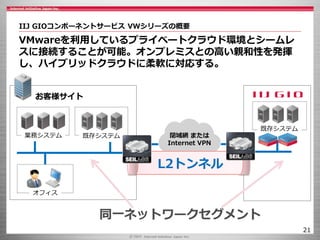 IIJ GIOコンポーネントサービス VWシリーズの概要
21
既存システム業務システム
オフィス
既存システム
お客様サイト
同一ネットワークセグメント
L2トンネル
閉域網 または
Internet VPN
VMwareを利用しているプライベートクラウド環境とシームレ
スに接続することが可能。オンプレミスとの高い親和性を発揮
し、ハイブリッドクラウドに柔軟に対応する。
 