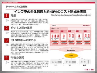 23
インフラの全体最適と約40％のコスト削減を実現
http://www.iij.ad.jp/svcsol/case/tamahome2.html
タマホーム株式会社様
１ 背景
一般的に施工から引渡しまで半年はかかる一戸建て建築を、
75日で引き渡すビジネスモデルを実現している同社は、ITシ
ステムが重要な役割を持つ。急激な事業成長に伴い、システム
が肥大化し、保守・管理作業が煩雑化していた。
２ ビジネス面の課題
オンプレミスシステムのため、リソースの増強にはサーバの追
加が必要であり、設備投資に加え、環境構築・設定などの作業
もコスト増につながっていた。加えて、余剰リソースを抱え、
当市に見合う効果が得られていないことも課題であった。
３ IIJ GIO導入の決め手
SAP社の認定を得たクラウドであったことが決めてであった。
移行対象は多様なモジュールで構成された大規模SAPシステム
を中心とする基幹系。安定したパフォーマンスに加え、高い信
頼性・可用性が求められる。IIJ GIOは、サービスのセキュリ
ティレベル、運用に関するマネジメントレベル、基盤設備の堅
牢性、サポート体制などSAPが設定した品質基準をクリアして
いたためである。
４ 今後の展開
今後は業務システムの再構築に取り組み、すべてのシステムの
クラウド化を推進する。「情報システムの“あるべき姿”を追求
する上で、今後もIIJのサポートには大いに期待している」と
タマホーム担当者は話す。"持たざるプライベートクラウド"を
戦略的に活用し、同社は更なる成長を目指す構えだ。
VMware
vSphere
FI/C
O
ESXi
SD/M
M
PS
VMware
vSphere
BW
ESXi
VMware
vSphere
人事
システ
ム
ESXi
業務
システ
ム
VMware
vSphere
コーポ
レート
サイト
ESXi
VMware
vSphere
ワーク
フロー
ESXi
文書管
理シス
テム
・
・
・
・
・
・
・
・
・
SAPシステム
IIJ DC
IIJ
Backbone
支社 本社
・
・
・支社
WAN
・
・
・
 