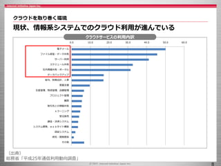 クラウドを取り巻く環境
現状、情報系システムでのクラウド利用が進んでいる
8
0.0 10.0 20.0 30.0 40.0 50.0 60.0
電子メール
ファイル保管・データ共有
サーバー利用
スケジュール共有
社内情報共有・ポータル
データバックアップ
給与、財務会計、人事
営業支援
生産管理、物流管理、店舗管理
プロジェクト管理
購買
取引先との情報共有
ｅラーニング
受注販売
課金・決済システム
システム開発、ｗｅｂサイト構築
認証システム
研究・開発関係
その他
（出典）
総務省「平成25年通信利用動向調査」
クラウドサービスの利用内訳
 