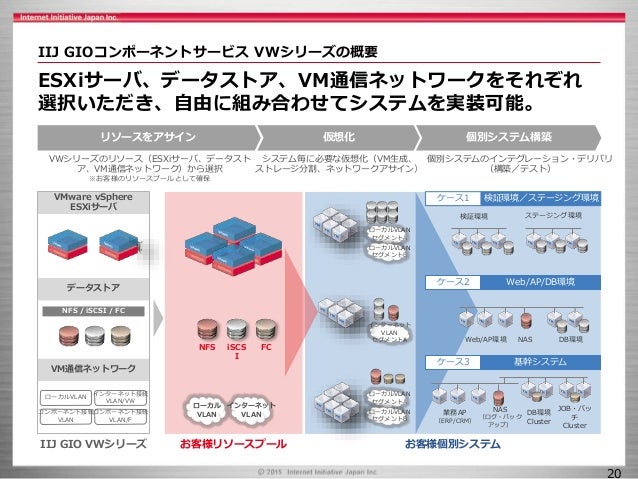 基幹業務におけるクラウド活用事例