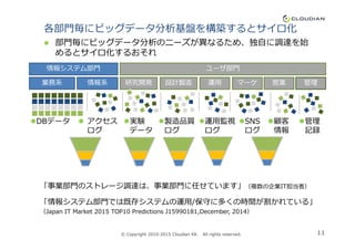 各部門毎にビッグデータ分析基盤を構築するとサイロ化
部門毎にビッグデータ分析のニーズが異なるため、独⾃に調達を始
めるとサイロ化するおそれ
業務系 情報系
ユーザ部門
研究開発
情報システム部門
設計製造 営業運⽤ マーケ 管理
アクセス
ログ
実験
データ
顧客
情報
管理
記録
DBデータ 製造品質
ログ
運⽤監視
ログ
SNS
ログ
11
アクセス
ログ
実験
データ
顧客
情報
管理
記録
DBデータ
© Copyright 2010-2015 Cloudian KK. All rights reserved.
製造品質
ログ
運⽤監視
ログ
SNS
ログ
「事業部門のストレージ調達は、事業部門に任せています」（複数の企業IT担当者）
「情報システム部門では既存システムの運⽤/保守に多くの時間が割かれている」
（Japan IT Market 2015 TOP10 Predictions J15990181,December, 2014）
 