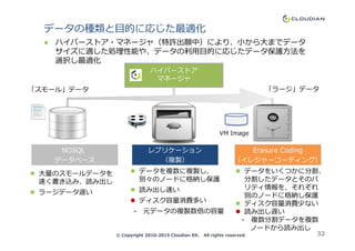 データの種類と目的に応じた最適化
ハイパーストア・マネージャ（特許出願中）により、小から⼤までデータ
サイズに適した処理性能や、データの利⽤目的に応じたデータ保護方法を
選択し最適化
ハイパーストア
マネージャ
「スモール」データ 「ラージ」データ
32
レプリケーション
（複製）
VM Image
NOSQL
データベース
Erasure Coding
（イレジャーコーディング）
⼤量のスモールデータを
速く書き込み、読み出し
ラージデータ遅い
データを複数に複製し、
別々のノードに格納し保護
読み出し速い
ディスク容量消費多い
- 元データの複製数倍の容量
データをいくつかに分割、
分割したデータとそのパ
リティ情報を、それぞれ
別のノードに格納し保護
ディスク容量消費少ない
読み出し遅い
- 複数分割データを複数
ノードから読み出し
© Copyright 2010-2015 Cloudian KK. All rights reserved.
 