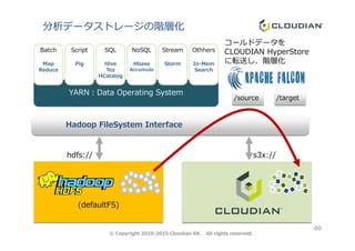 Hadoop FileSystem Interface
YARN：Data Operating System
Batch
Map
Reduce
Script
Pig
SQL
Hive
Tez
HCatalog
NoSQL
Hbase
Accumulo
Stream
Storm
Othhers
In-Mem
Search
/source /target
コールドデータを
CLOUDIAN HyperStore
に転送し、階層化
分析データストレージの階層化
40
(defaultFS)
hdfs:// s3x://
© Copyright 2010-2015 Cloudian KK. All rights reserved.
Hadoop FileSystem Interface
 